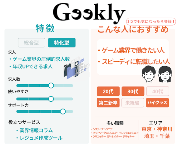 ペルソナ_Geekly_図解_IT特化