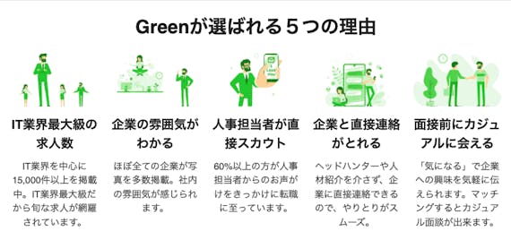 Green＿選ばれる理由